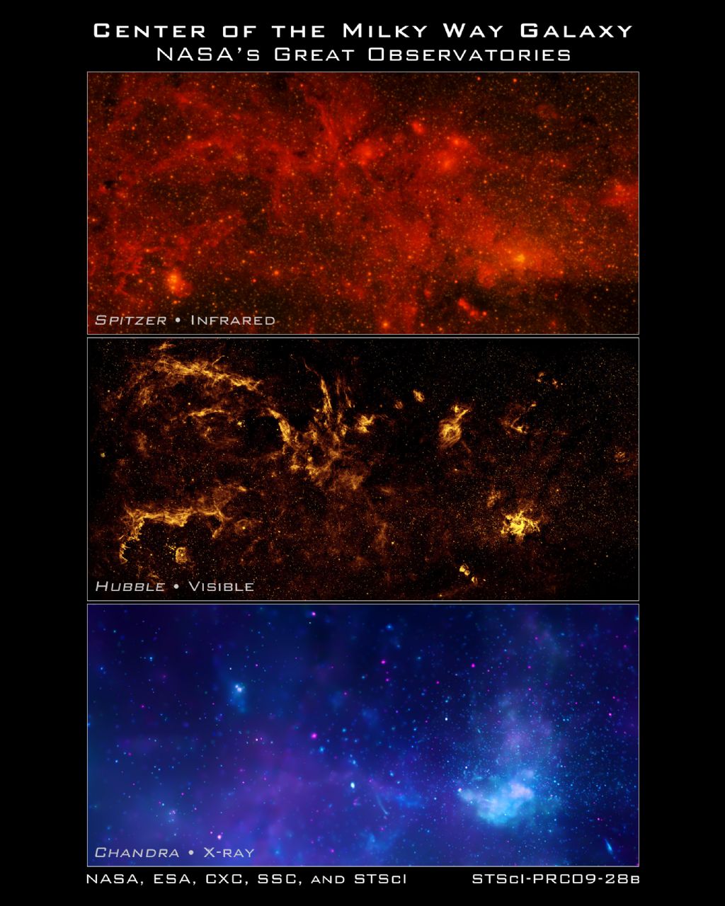 Center of the Milky Way Galaxy