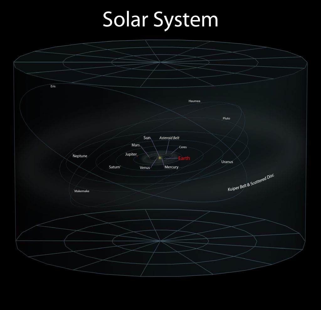 Solar System