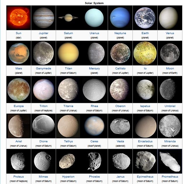 List of Solar System Objects